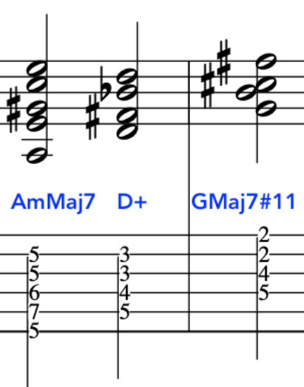 Musical notation diagram displaying the chords AmMaj7, D+, and GMaj7#11, with corresponding finger positions for guitar jazz chord substitution.