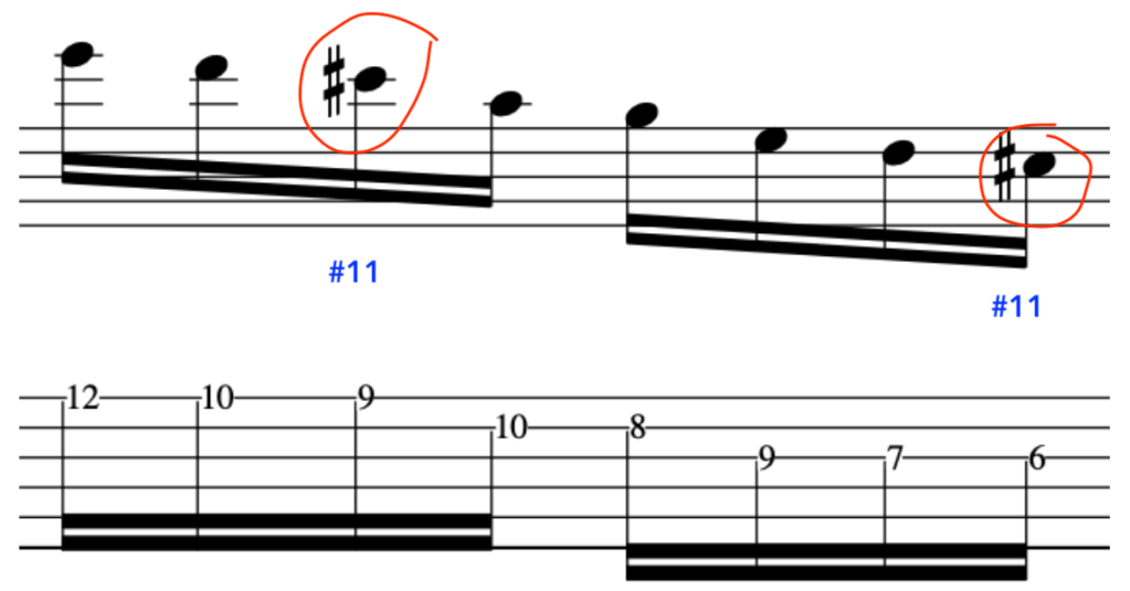 Musical notation illustrating the Maj7#11 chord with highlighted sharpened 11th notes, including tablature for guitar.