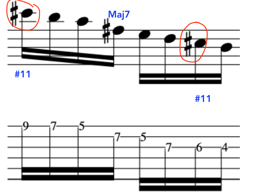 Musical notation for the Maj7#11 chord, including notations for #11 and Maj7 for jazz improvisation.