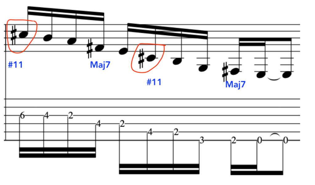 Musical notation showing Maj7#11 chord analysis with highlighted #11 and Maj7 notes.
