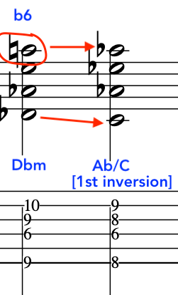 Musical notation showing a Db minor flat 6th chord resolving to an Ab Major chord in first inversion, highlighting the flattened 6th note.