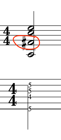 Musical notation showing a chord structure of A minor 6th, highlighting the major 6th note in red.