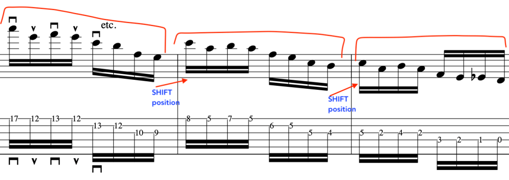 Music notation illustrating shifting positions for guitar playing, showing notes and rhythms for practicing alternate picking techniques.