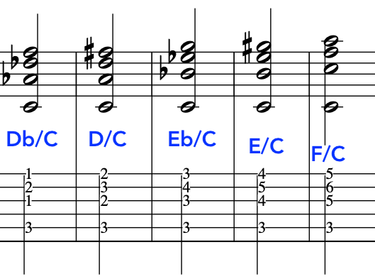 Musical notation showing a progression of slash chord triads: Db/C, D/C, Eb/C, E/C, and F/C over a single bass note.