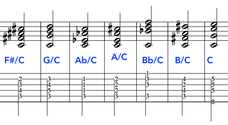 A musical sheet displaying the 12 Major Triads over a C bass note, highlighting various slash chord combinations.