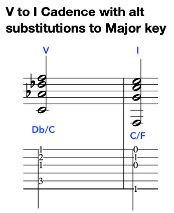 A musical notation diagram showing a V to I cadence with altered substitutions to the Major key, including the slash chords Db/C and C/F for music theory lesson