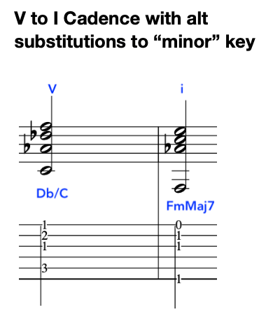 Musical sheet displaying a V to I cadence with altered substitutions for the minor key, featuring Db/C and FmMaj7 slash chords.