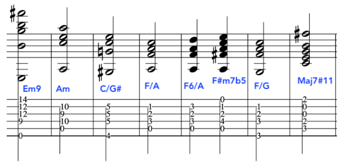 Understanding Triads and Slash Chords in Music Theory – Modern Music ...