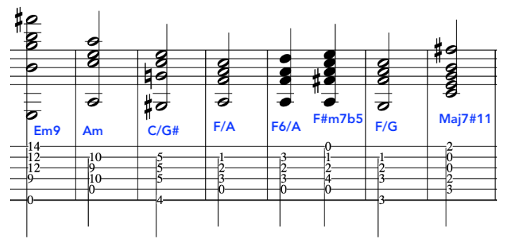 A music sheet displaying harmonization techniques with chord notations including Em9, Am, C/G#, F/A, F6/A, F#m7b5, F/G, and Maj7#11.
