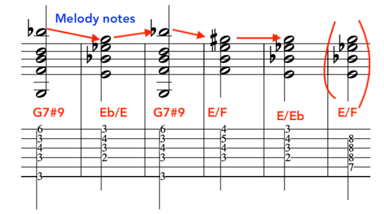 Musical notation displaying John McLaughlin guitar melody notes and chords G7#9, Eb/E, and E/F, highlighting the harmonic structure, slash chord and how to re harmonise a melody in jazz fusion music.