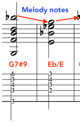 Sheet music illustrating melody notes with annotations for G7#9 and Eb/E chords.