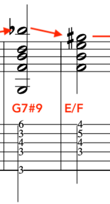 Sheet music showing G7#9 and E/F slash chord for jazz fusion reharmonisation