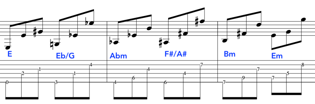 Sheet music depicting a series of arpeggiated  musical chords including E, Eb/G, Abm, F#/A#, Bm, and Em.