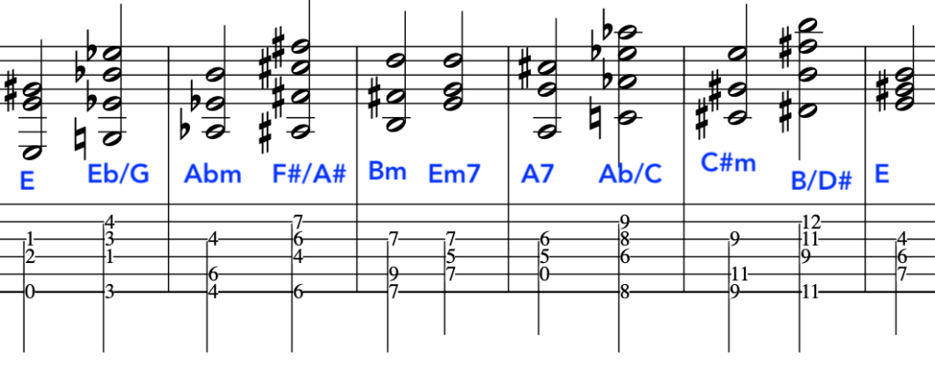 Sheet music displaying a melodic sequence of musical chords including E, Eb/G, Abm, F#/A#, Bm, Em7, A7, Ab/C, C#m, and B/D# with corresponding tablature.