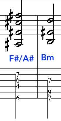 Musical notation showing the F#/A# chord resolving to B minor, with staff lines and symbols. Electric dreams electric sighs JohnMcLaughlin