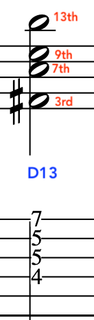 Diagram of a D13 chord showing the 13th, 9th, 7th, and 3rd notes labeled.