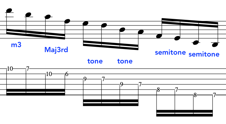 Music sheet illustrating John McLaughlin's pentatonic scale with notes labeled for minor third, major third, tone, and semitone.