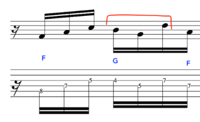 Sheet music illustrating the chord pairing of F and G triads in a melodic line of jazz guitarist Pat Martino.