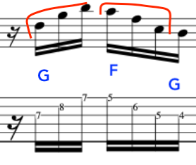Musical notation showing the triad pairs of G and F in a jazz melodic line, with highlighted notes and annotations.