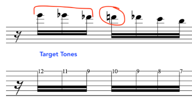Sheet music showing jazz guitarist Pat Martino's musical phrase with highlighted notes and text label 'Target Tones'. for chromatic improvisation.
