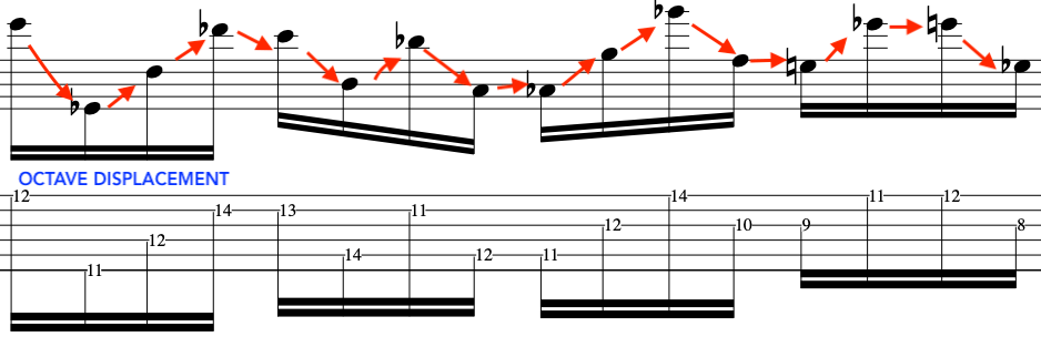 A sheet of music notation featuring guitarist Robert Fripp's alternate picking octave displacement guitar technique. There are various notes and tablature for string instruments, arranged in multiple measures.