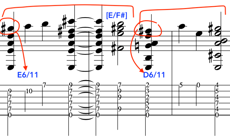 A sheet of music by John McLaughlin and Joe Zawinal notation featuring various notes, chords labeled E6/11 and D6/11, with annotations indicating E/F# from "In a silent way"