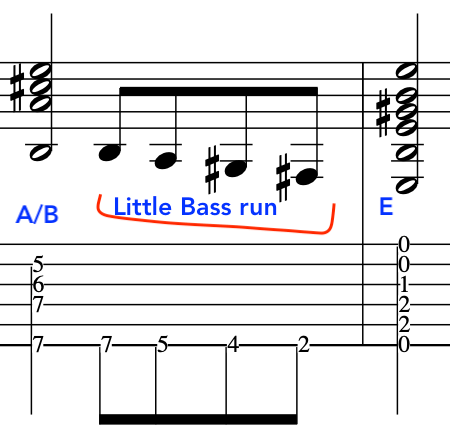 A sheet of music featuring guitarist John McLaughlin's little bass run highlighted in red with annotations for A/B and E chords for "In a silent way" song.