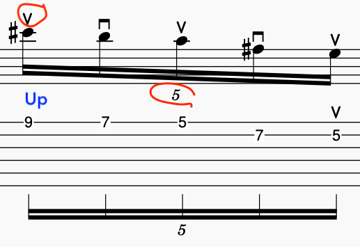 Musical notation featuring alternate picking guitar technique notes on a staff, with markings indicating measures and guitar tablature below, highlighting certain fret positions.