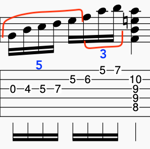 Musical notation with standard staff lines showing notes and tablature for guitar, including finger positions indicated by numbers.