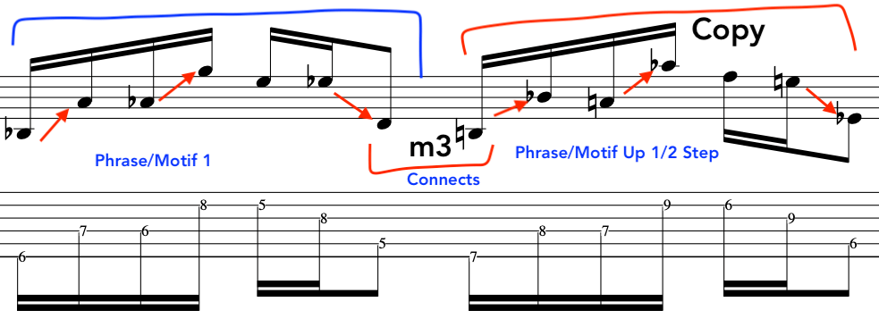 Music notation displaying two Frank Zappa motifs with labels indicating connections and copy relationships, by employing octave displacement.
