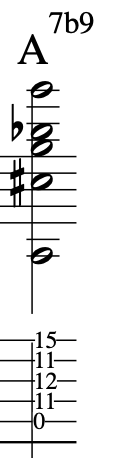 John McLaughlin's guitar chord diagram for A7b9 guitar chord showing finger positions and fret numbers.