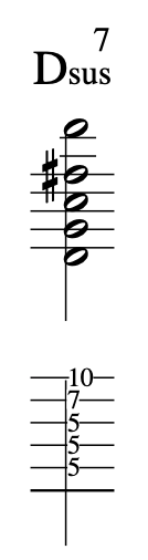John McLaughlin's blue in green Chord diagram for D7sus with tablature indicating finger placement on guitar.