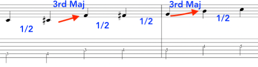 Messiaen mode5 sheet music diagram and example with music notation and guitar tablature.
