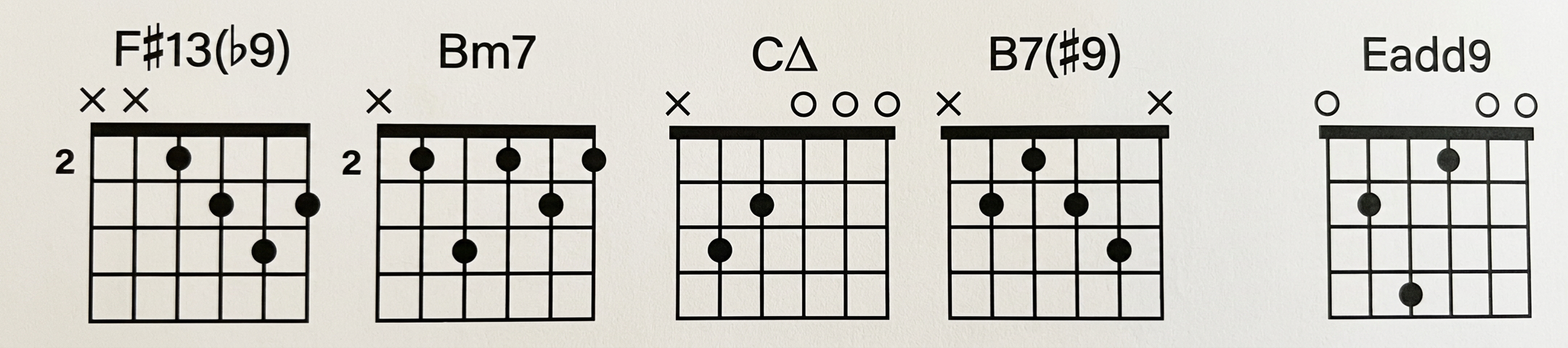 Guitar chord boxes Diagram displaying John McLaughlin's Acoustic Guitar open Chords for free webpage lesson