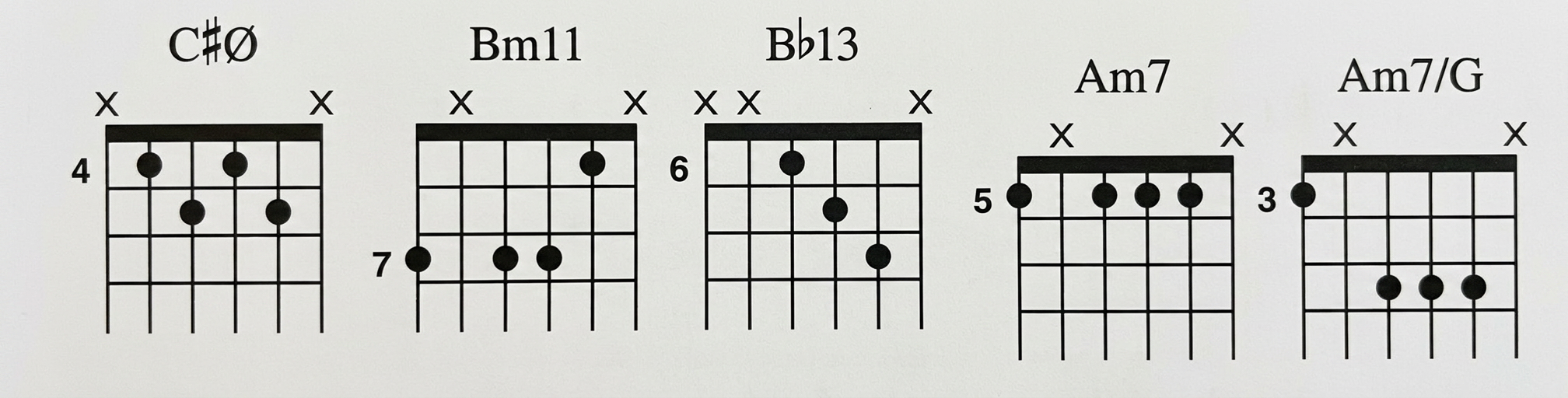 Guitar chord box Diagram displaying John McLaughlin's Acoustic Guitar open Chords for a free guitar lesson and webpage post