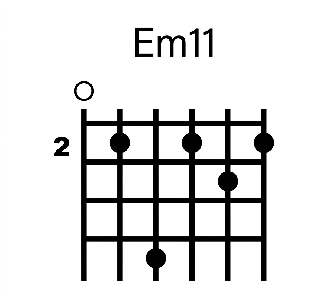 Musical Chord Diagram displaying John McLaughlin's favourite Acoustic Guitar Chord