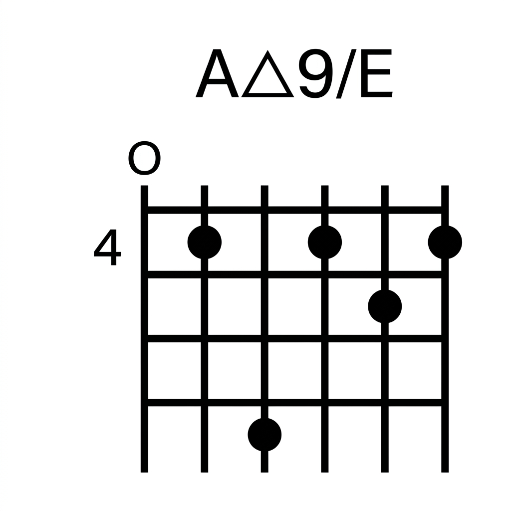 Chord Diagram displaying John McLaughlin' Acoustic Guitar Chord in a lesson