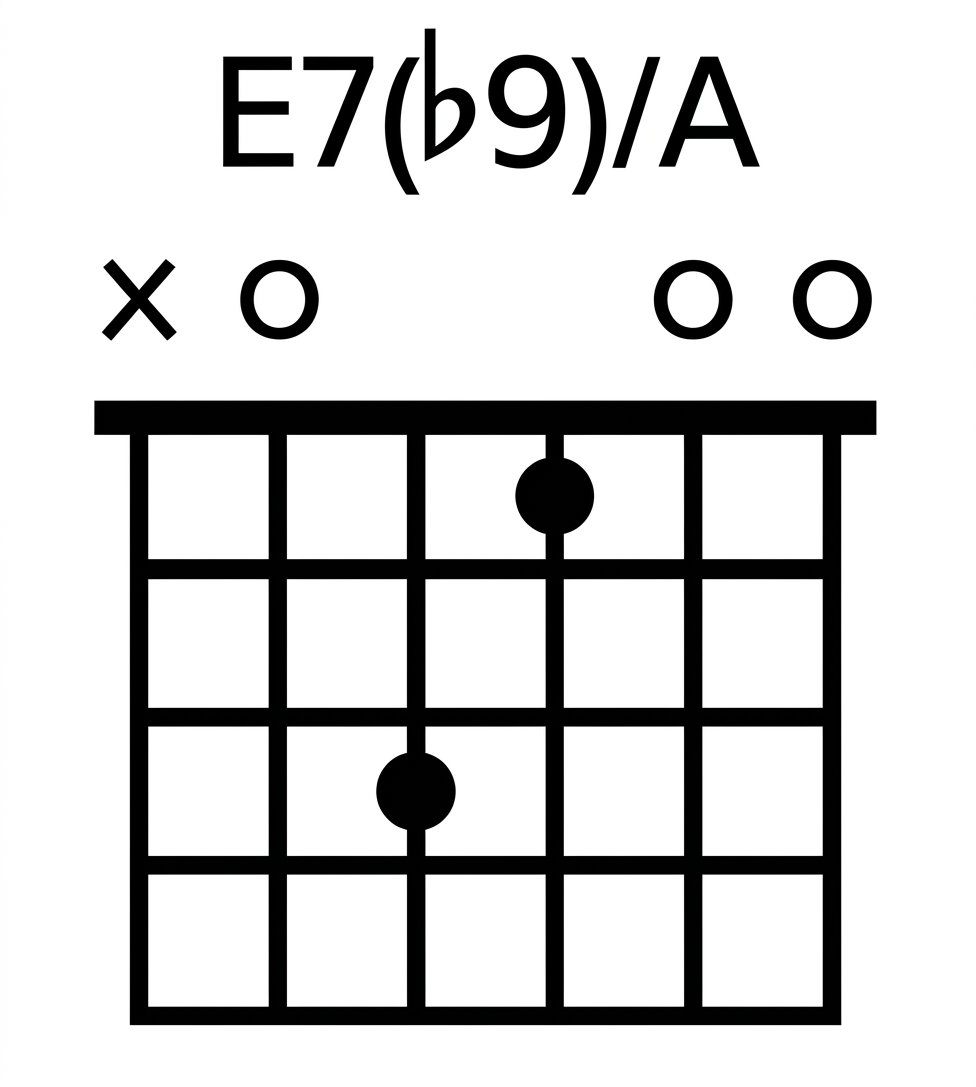 Guitar chord box Diagram displaying John McLaughlin's favourite Acoustic Guitar open Chords in a lesson for open voicings