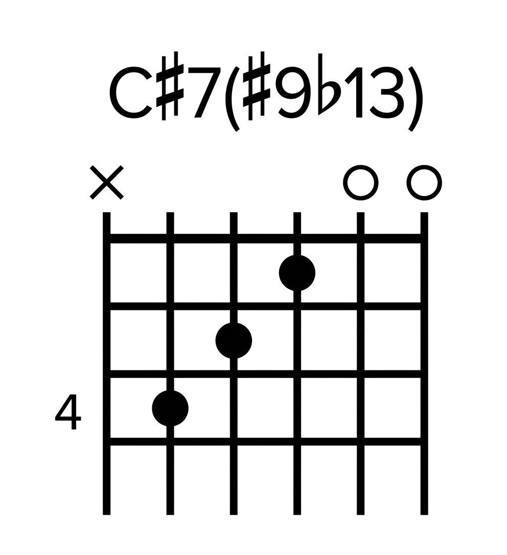Chord box Diagram displaying John McLaughlin's Acoustic Guitar open Chords in a lesson and blogpost