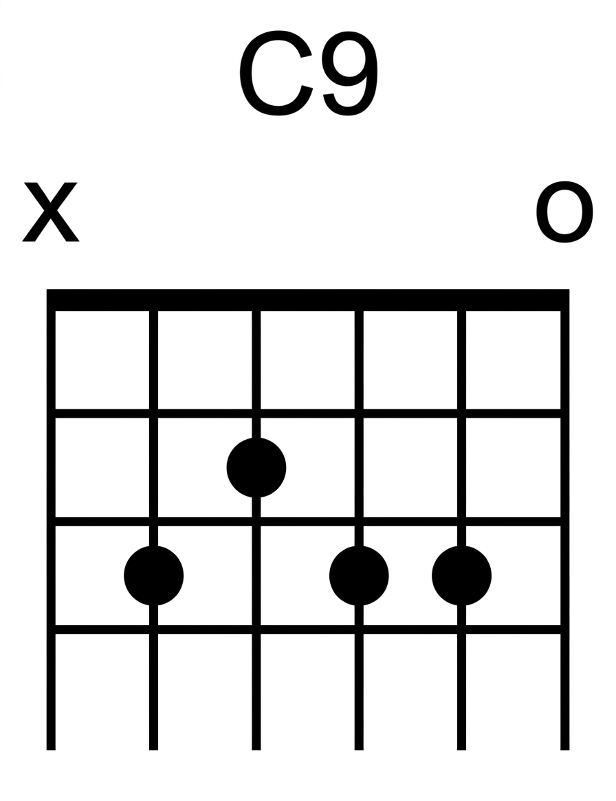 chord box Diagram displaying John McLaughlin's Acoustic Guitar open Chords lesson