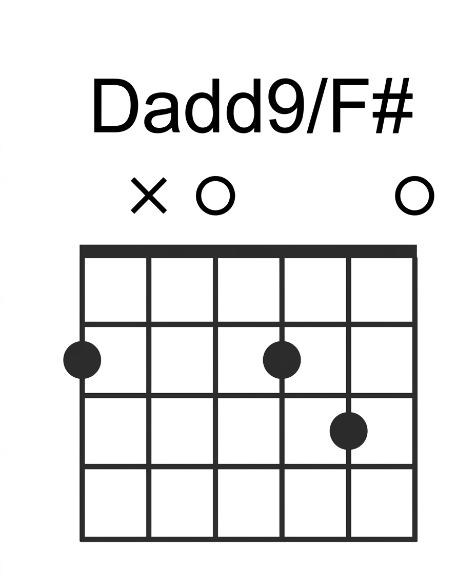 Guitar chord box Diagram displaying John McLaughlin's Acoustic Guitar open Chords in lesson blogpst
