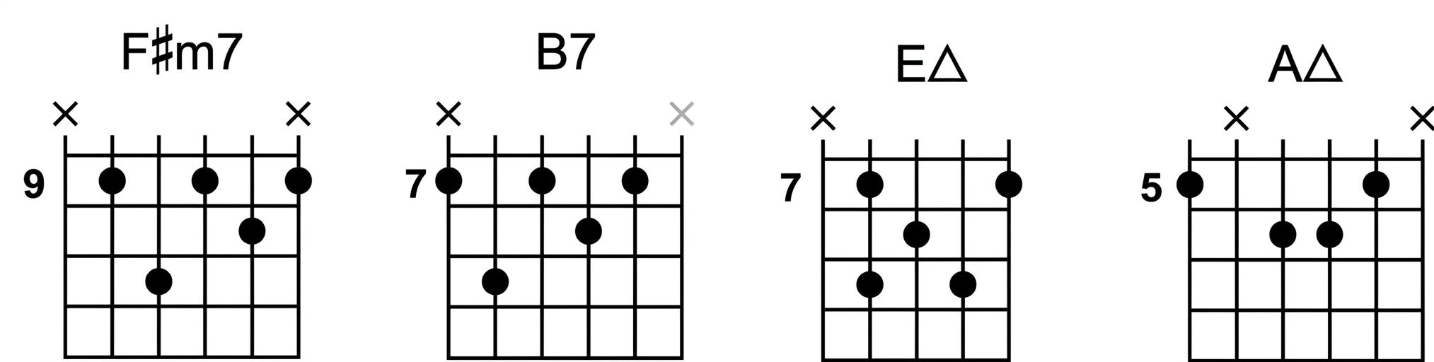 Chord boxes displaying John McLaughlin's Acoustic Guitar open Chord voicing's