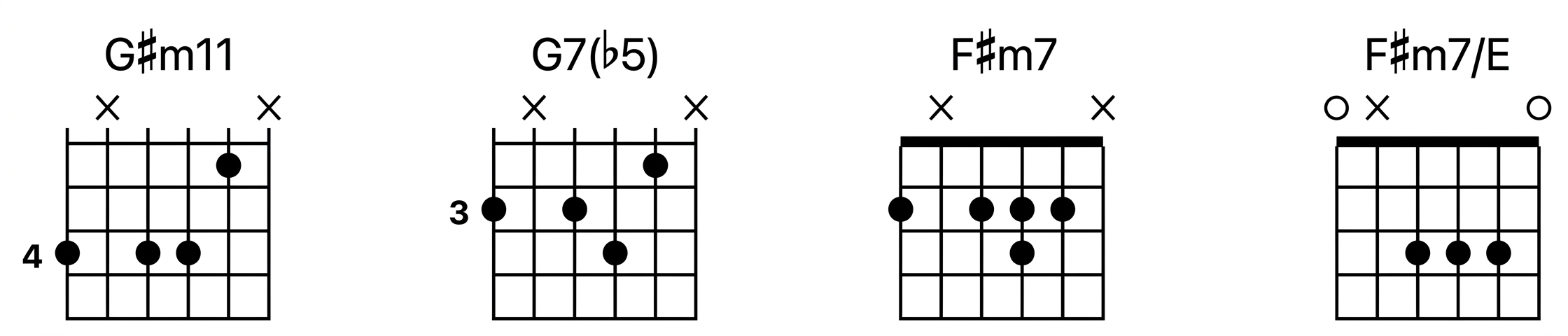 Guitar chord selction and box Diagram 'sdisplaying John McLaughlin's Acoustic Guitar open Chords lesson