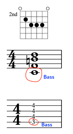 John McLaughlin guitar Slash Chord B/C Example in TAB and music notation