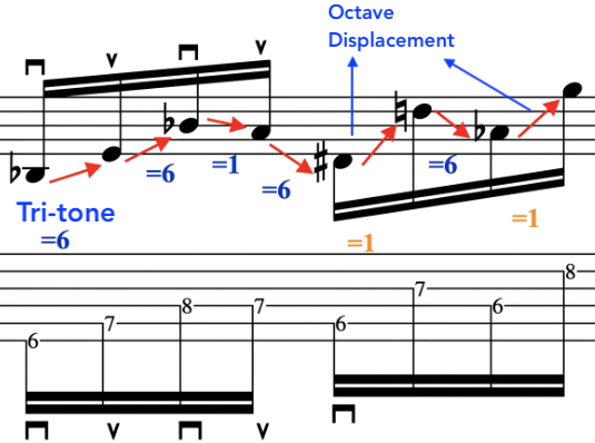 Music notation depicting Atonal Improvisation and jazz book by Jared E Davis. Musical examples and demos with music theory analysis. Complete lesson for atonal improvisational music techniques.