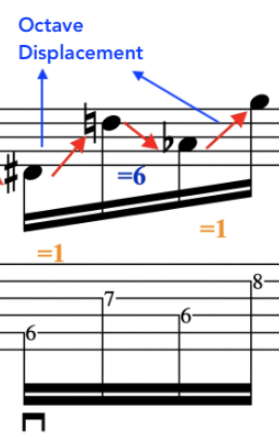 Example of Atonal Improvisation and jazz book by Jared E Davis. Musical examples and demos with music theory analysis. Complete lesson for atonal improvisational music techniques.