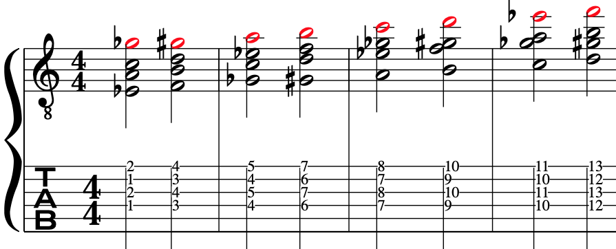 How to harmonise the diminished scale image of music notation and guitar tab displaying how to easily harmonise the diminished scale with 4 part harmony all playing the scale