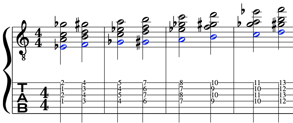 Harmonising the diminished scale on the guitar image of music notation and guitar tab displaying how to easily harmonise the diminished scale