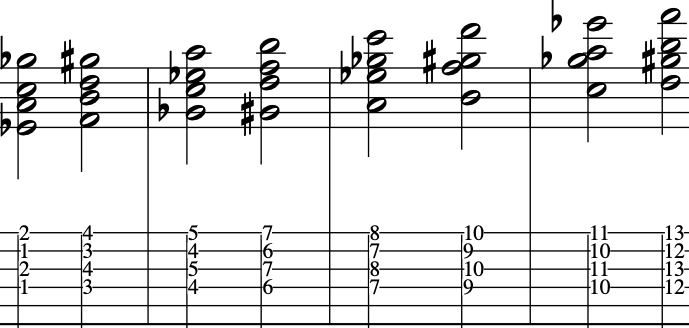 How to harmonise the diminished scale image of music notation and guitar tab displaying how to easily harmonise the diminished scale with 4 part harmony.