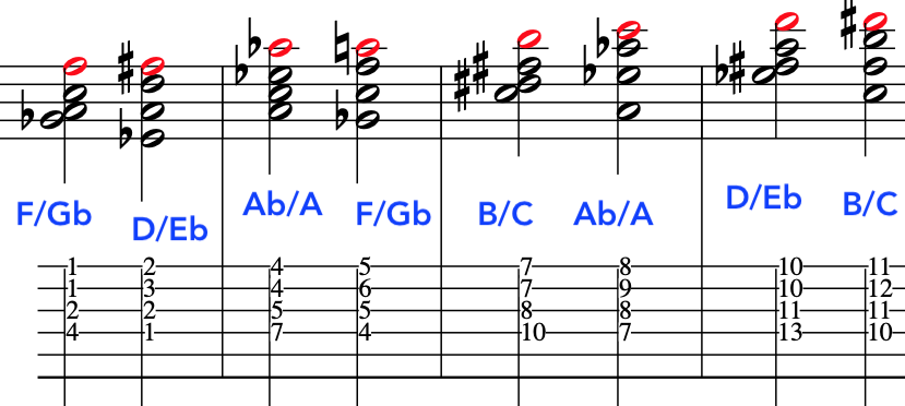 How to harmonise the diminished scale Music notation and guitar tablature showing how to harmonise the diminished scale with slash chords easily.